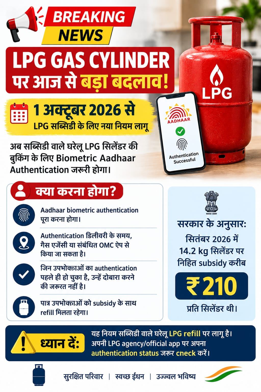 1 अक्टूबर से LPG सब्सिडी का नया नियम: Aadhaar Biometric Authentication जरूरी, जानें क्या करना होगा