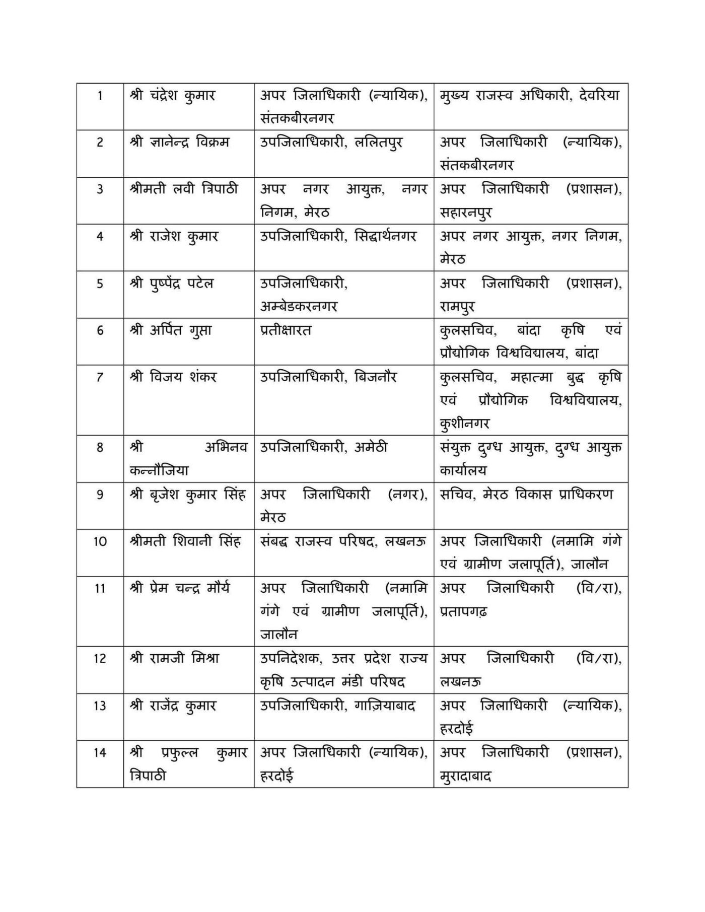 यूपी में बड़ा प्रशासनिक फेरबदल, 23 अधिकारियों के तबादले